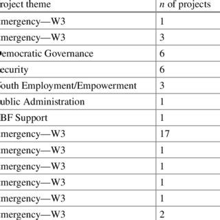 OSCE-participating States benefited by funding from the PBF | Download Scientific Diagram