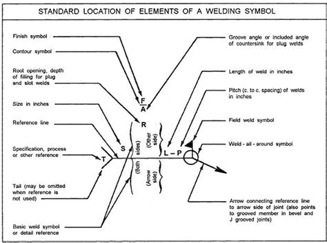 Welding Inspection: Welding Symbols