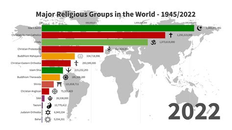 World Religions Map 2022