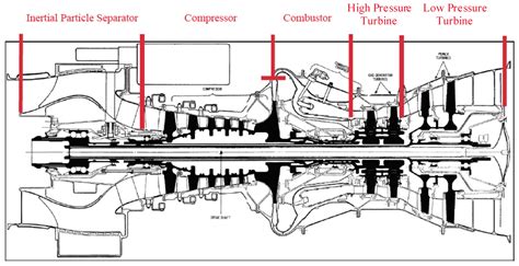 T700 Engine Diagram | Repair Manual