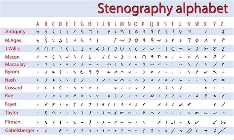 Stenografie lernen: 5 Tipps & 3 Fallstricke bei der Kurzschrift