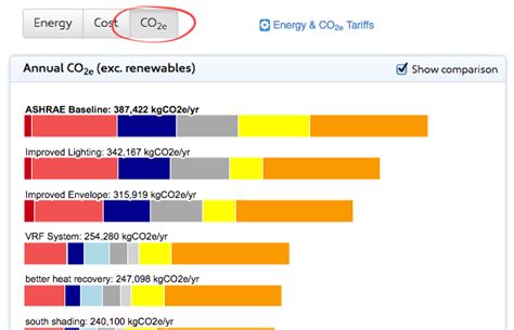 Using the Compare Energy Charts – Sefaira Support