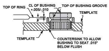 Guide to Standard Drill Bushings | Carr Lane