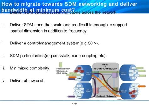 SPACE DIVISION MULTIPLEXING (SDMA)