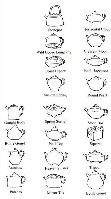 Teapot shapes | Pottery tea pots, Pottery, Tea pots