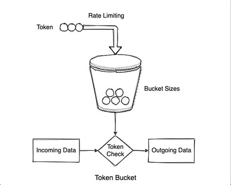 Top 101+ Token bucket animation - Merkantilaklubben.org