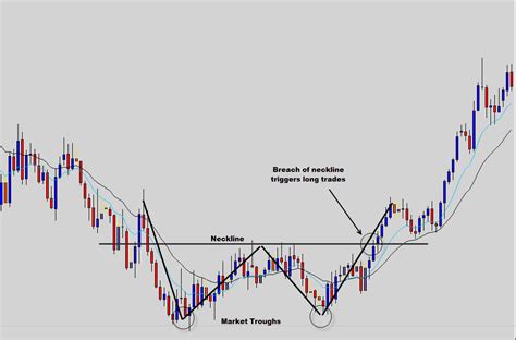 The Common Forex Candlestick Patterns