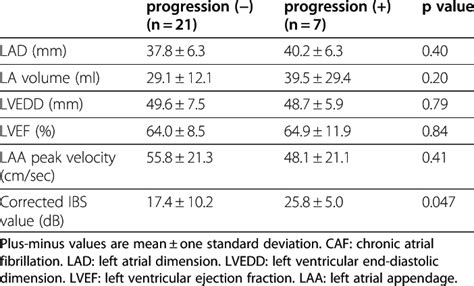 Ultrasound parameters of the patients | Download Table