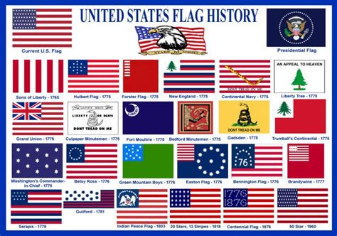 The United States Flag – History & Facts – Legends of America