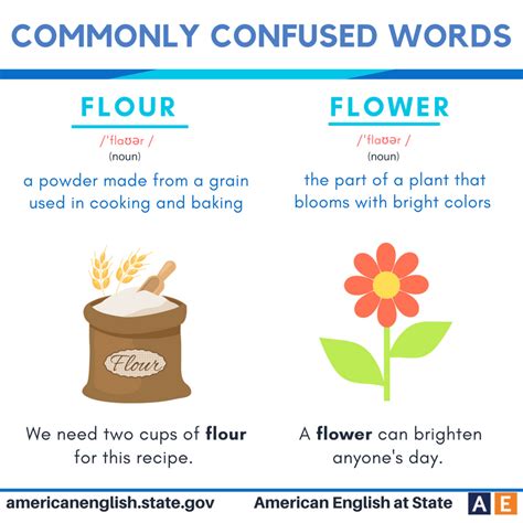 Commonly confused words: Flour vs Flower English Teaching Resources, English Language Learning ...