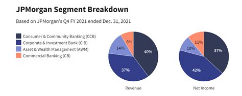 JPMorgan Chase Stock: Too Cheap To Ignore (NYSE:JPM) | Seeking Alpha