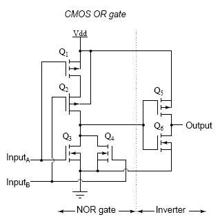 CMOS OR gate CMOS OR gate, and definition - Logical Electronic ...