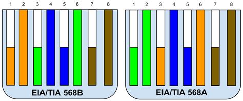 Eia Standard Wiring Color Codes