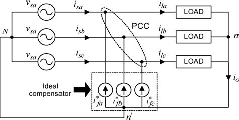 3 phase 4 wire distribution system diagram - Wiring Diagram and Schematics