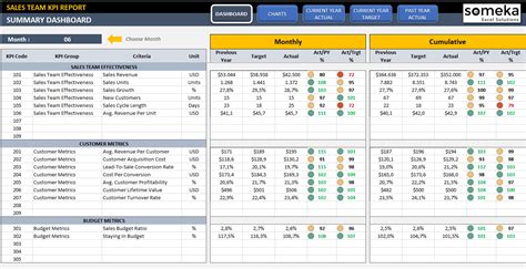 Retail Kpi Dashboard Excel Template