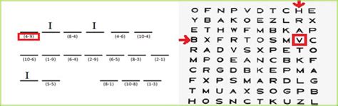 Hart Chart Decoding