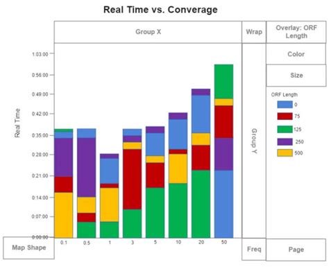 Free Editable Bar Chart Examples | EdrawMax Online