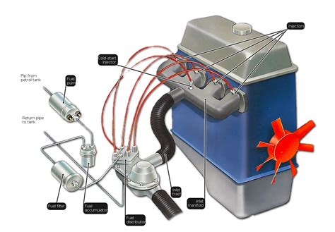 Fuel Injection System | Functions and Different Parts Explained - Mechanical Engineering