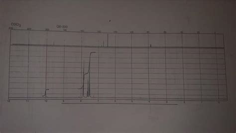 Solved This is the NMR spectrum for benzaldehyde. Assign | Chegg.com