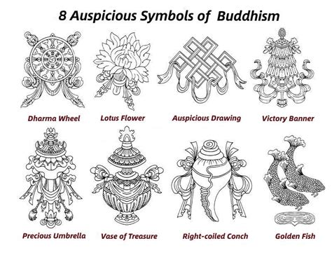 Tibetan Buddhist Symbols And Meanings