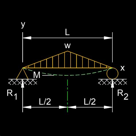 Beam Bending Stress