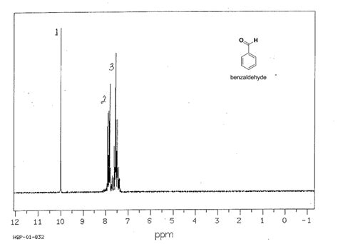 Solved Using the following H NMR Spectrum of | Chegg.com