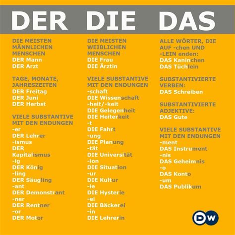 Der die das | Learn german, German language learning, German grammar