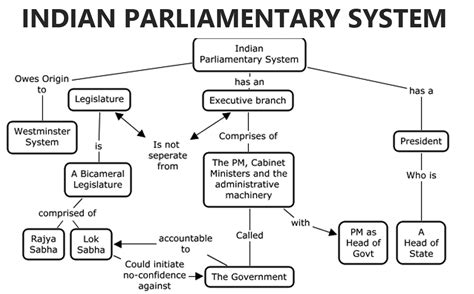 [Solved] The total number of Parliamentary seats in Haryana is