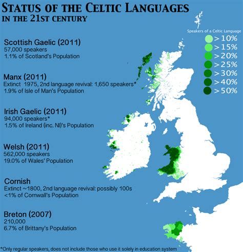 Modern Distribution of Celtic Languages In The 21st Century – Brilliant ...