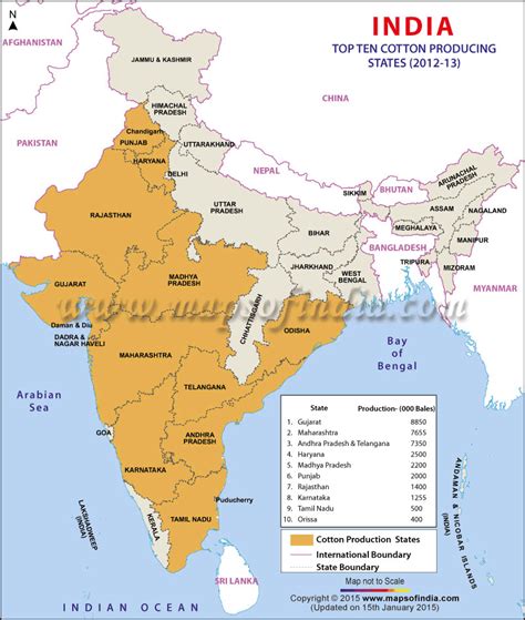 Types of Crops in India - Check Major & Cash Crops in India Download Pdf