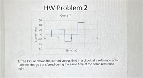 Solved 1. The Figure shows the current versus time in a | Chegg.com