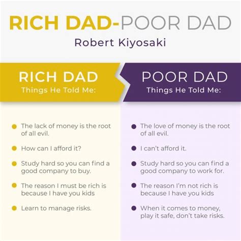 Rich Dad Poor Dad Ppt