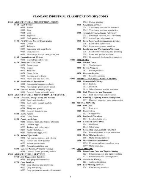 STANDARD INDUSTRIAL CLASSIFICATION (SIC) CODES