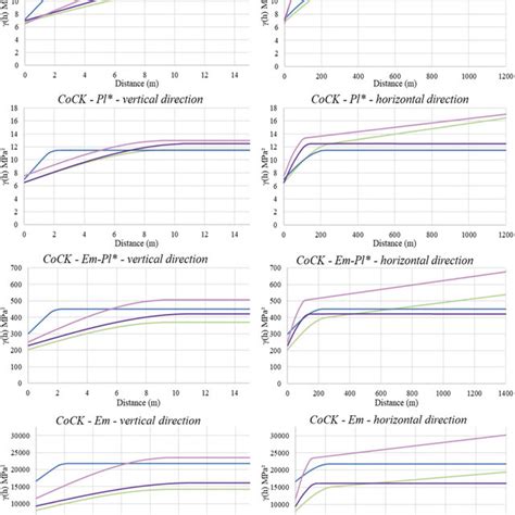 Variogram models used for ordinary kriging (OK) and collocated ...