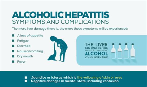 Alcoholic Hepatitis Symptoms | Complications of Alcohol