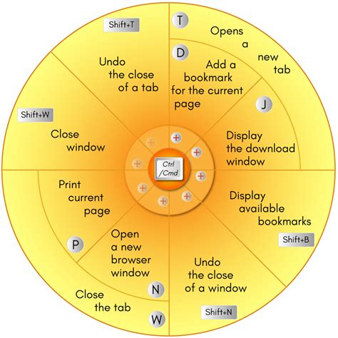 Mac undo shortcut key - freakswave