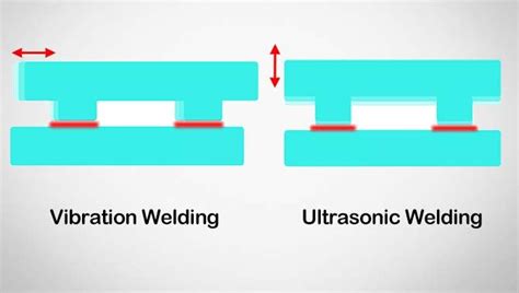 Is Ultrasonic Welding The Same As Vibration Welding? - Knmtech ...