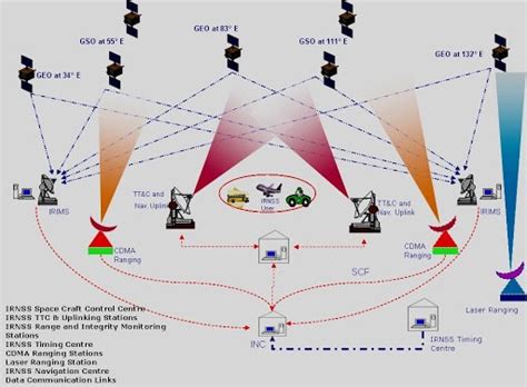 Everything you need to know about NavIC, India's navigation satellite system