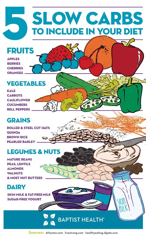 What Are Slow Carbs Food List