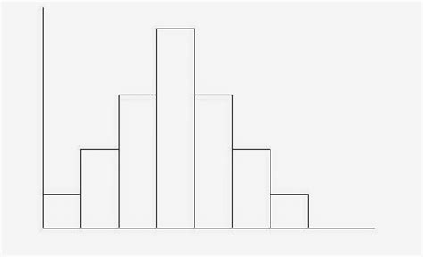 Introduction to Statistics: Histogram and Ogive