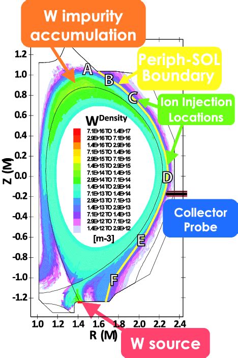 OEDGE simulation mesh with typical total tungsten density contours... | Download Scientific Diagram