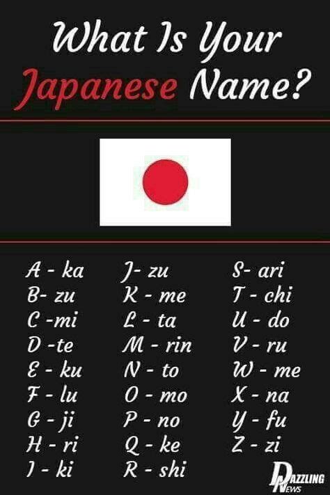 Pin by Ashlyn Bansal on try em out | Japanese names, Japanese language, Alphabet symbols