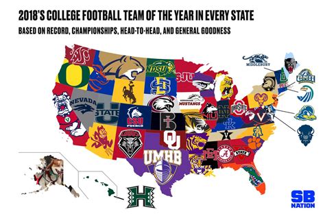 SB nation teams of the year for every state. | VolNation.com