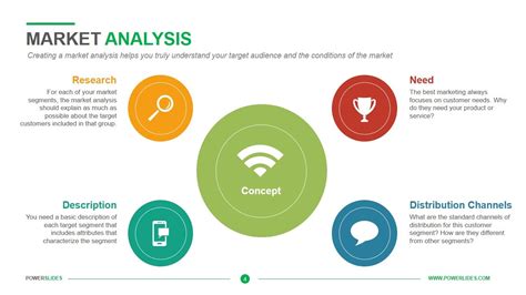 Market Analysis Template | Easy to Edit | Download Now