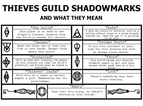 TIL that the strange symbols outside some of the buildings are ...