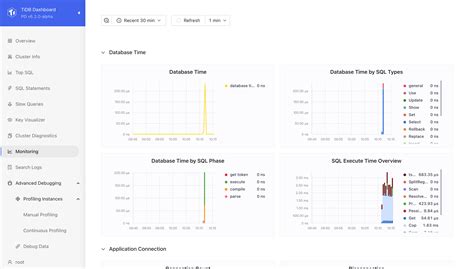 TiDB Dashboard 监控页面 | PingCAP 文档中心