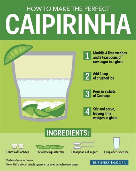 Learn How To Make The Perfect Caipirinha | Caipirinha cocktail, Caipirinha recipe, Caipirinha