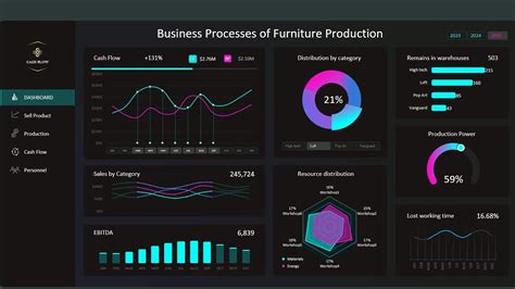 5 business dashboard templates in Excel - YouTube