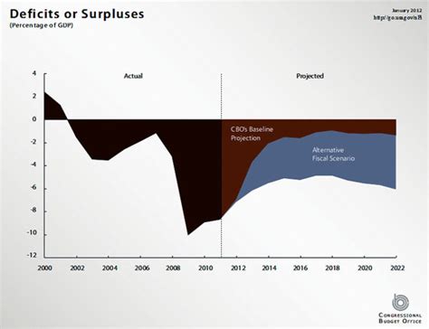 Quotes About Fiscal Cliff. QuotesGram