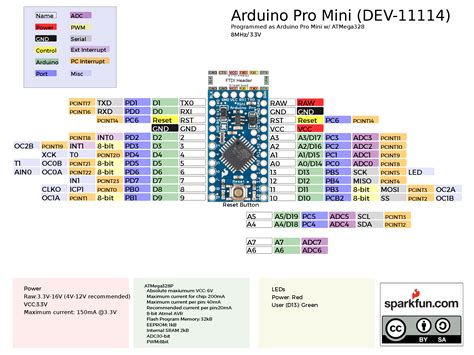 Simor Technology Pinout Arduino Mega Pro Mini – NBKomputer